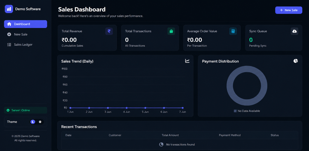 Sales Dashboard Screenshot